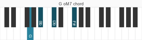 Piano voicing of chord G oM7
